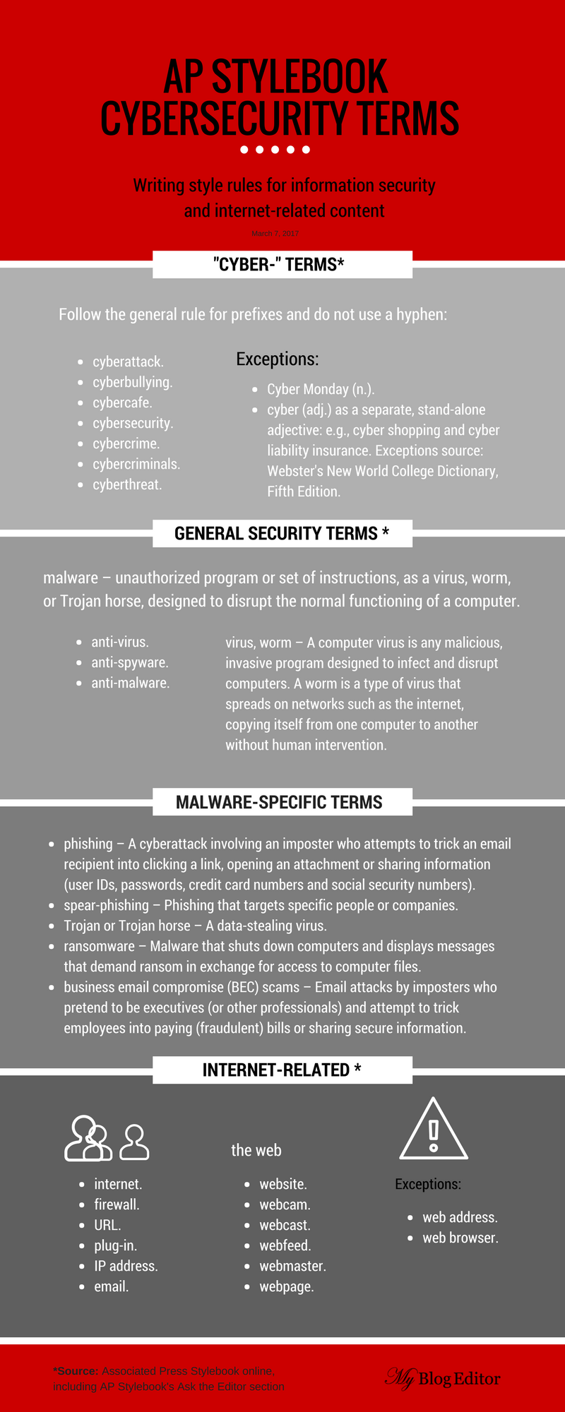Infographic: Cybersecurity, internet terms (correct spelling, punctuation) via the Associated Press Stylebook